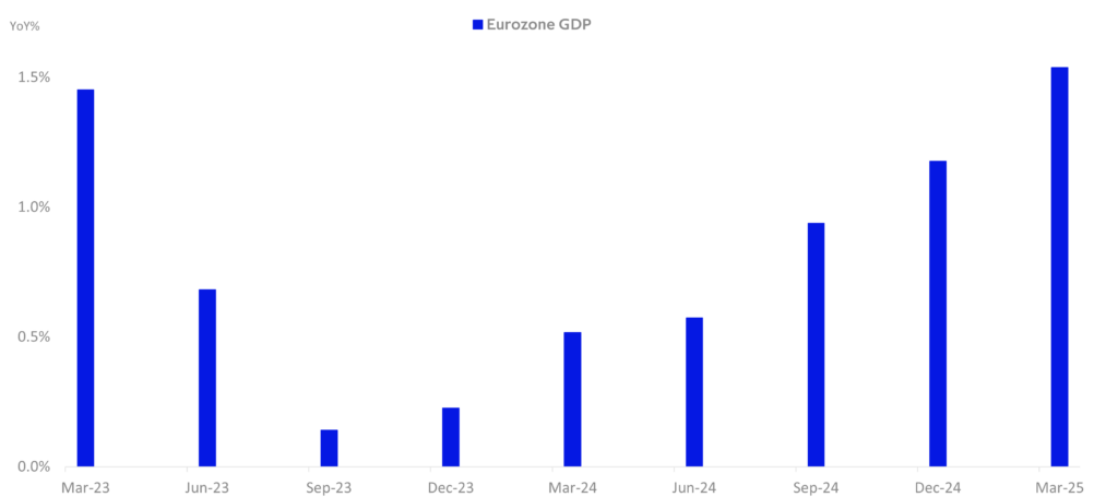 Chart: Europe economic recovery to resume after brief lull